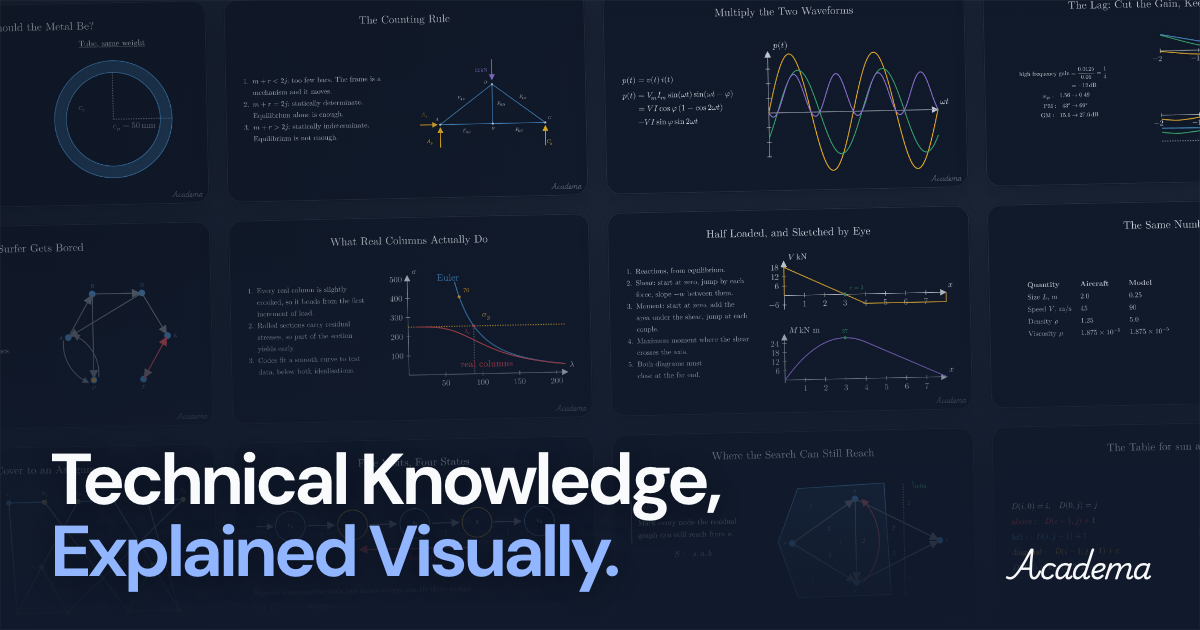 Technical Knowledge, Explained Visually | Academa
