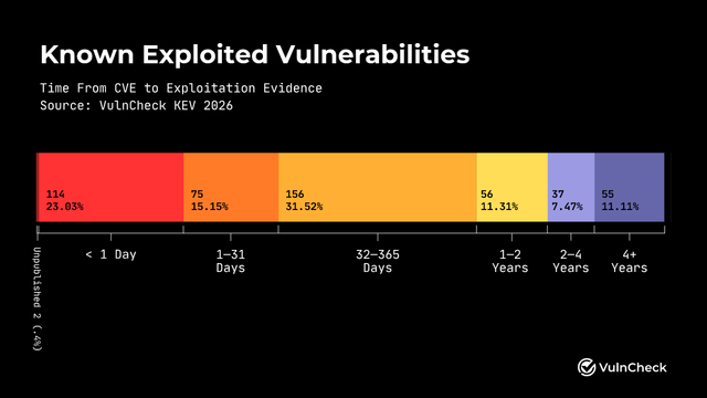 Just a rumour of a bug is enough to find a security exploit these days
